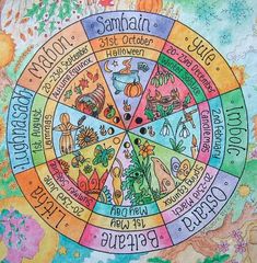 a wheel of the zodiac sign with different colors and symbols on it, in front of a