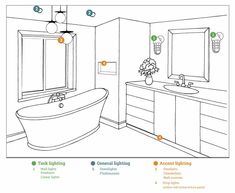 a bathroom with a bathtub, sink and mirror labeled in green markers on the wall