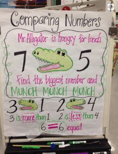 a sign with writing on it that says comparing numbers and alligator is hungry for lunch