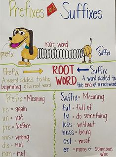 a poster with words and pictures on it that say pre - primes and suffixes