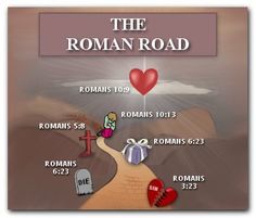 Romans Road to Salvation