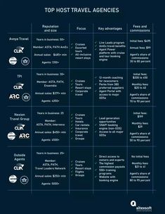 the top most travel agencies info sheet