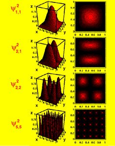 the image shows three different types of shapes and their corresponding coordinatess, each with its own point of view