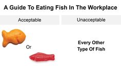 a guide to eating fish in the workplace or unacceptable every other type of fish