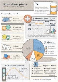 an info poster showing the different types of medical devices and their uses in each type of device