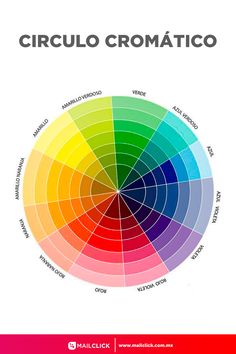 the color wheel is shown in red, green, yellow and blue with words that read circulo cromatico