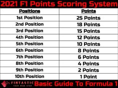 the 2012 f - 1 points scoring system is shown in black and white with red lettering