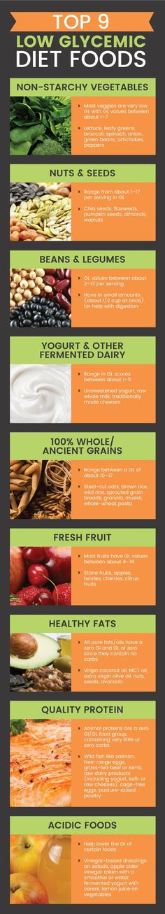 Has your doctor recently recommended a low glycemic diet to help treat a condition you’re dealing with, such as high cholesterol or diabetes? Or maybe you’re hoping to reduce your intake of sugar, processed grains and other “high glycemic foods” in order to reach a healthier weight? No matter what your reason is for wanting … High Glycemic Foods, Low Gi Foods, Low Glycemic Diet, Low Glycemic Foods, Banana Drinks, Acidic Foods, Paleo Vegan, Diet Foods, Low Glycemic