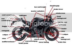 the parts of a motorcycle are shown in this graphic above it's captions