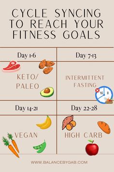 Diet and workouts for cycle syncing to reach fitness goals Hormone Recipes, Cycle Diet, Period Health, Period Cycle, Balance Your Hormones, Baking Soda Beauty Uses