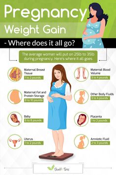 the pregnant woman is standing on a scale with her stomach exposed, and there are other things