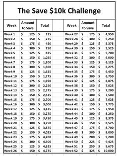 a table with the same amount of savings as well as numbers for each student's college