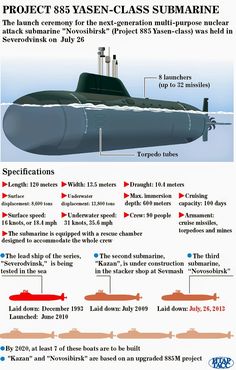 an info sheet describing the different types of submarines