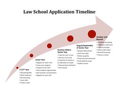 the law school application timeline is shown in red and white, with arrows pointing up to