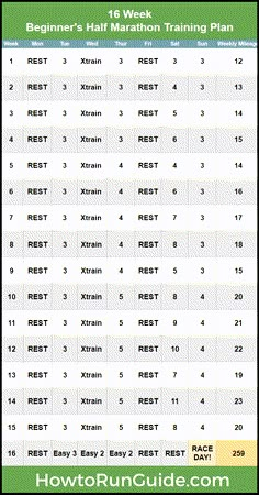 the beginner's half marathon training plan is shown in green and white, with numbers