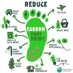 a poster with the words reduce carbon foot print on it and various things surrounding it