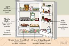 an open refrigerator filled with lots of food and labeled in the words, what's inside?