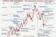 an image of a chart with arrows pointing up to the top and bottom lines on it