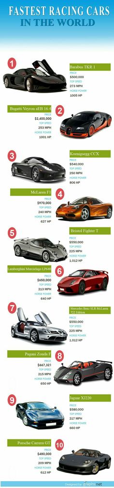 the fastest cars in the world info sheet for each car, from top to bottom