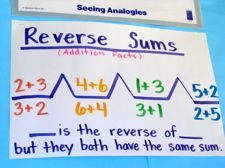 two signs with numbers and symbols on them that say reverse sums, but they have the same sum