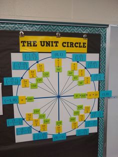 a bulletin board with the unit circle written in yellow and blue strips on it's side