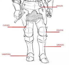 an image of a man in armor with words describing the parts of his body and chest