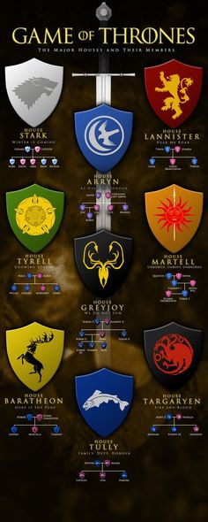 the game of thrones and their emblems