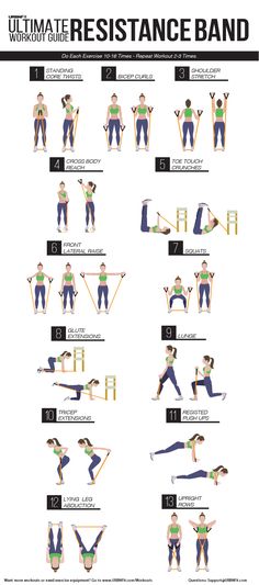 the ultimate resistance band workout poster