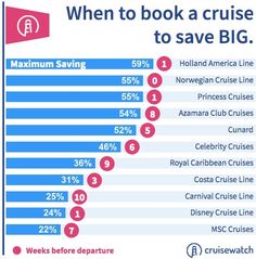 an info board with the top 10 cruise lines in each country and where to book a cruise