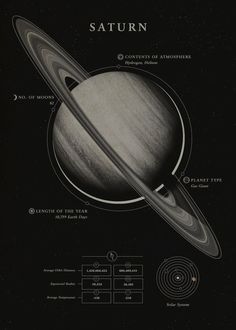 the saturn diagram with all its planets names