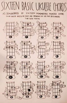 the six basic ukulele chords