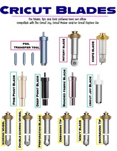 the different types of circuit blades are shown in this diagram, and there is also an explanation