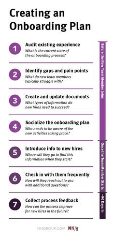 the steps to creating an onboarding plan