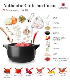 the ingredients for an authentic chili con carne are shown in this graphic above it's description