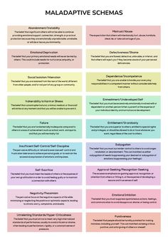 Struggling with negative patterns that hold you back? Schema Therapy identifies 18 maladaptive schemas—deep-rooted emotional themes often developed in childhood. These schemas shape how you see yourself, others, and the world. Here are a few examples:  Abandonment: Fear of being left or rejected. Mistrust/Abuse: Expecting others to harm or take advantage of you. Emotional Deprivation: Feeling your emotional needs aren’t met. Defectiveness/Shame: Belief that you're flawed or unworthy of love. These schemas can lead to anxiety, depression, or relationship issues. Schema Therapy helps you recognize and transform these patterns for lasting emotional growth!   🌱 #MentalHealth #SchemaTherapy #SelfGrowth #EmotionalHealing #TherapyTips Schema Therapy Modes, Feminist Therapy, Emotional Deprivation, Schema Therapy, Therapist Tools, Psychology Studies, Emotional Needs, Emotional Growth