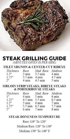 steak grilling guide on a white plate