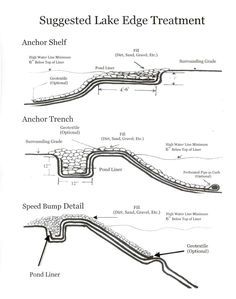 two diagrams showing the stages of an edge treatment and how to use it in different ways