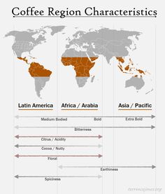 the world map shows coffee regions and their respective countries, as well as different types of coffee