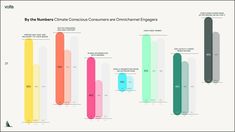 the number of columns in different colors are shown