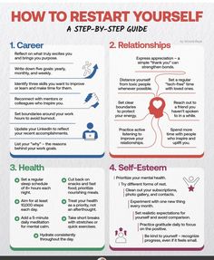 Work Goals, Going Through The Motions, Program Management, Health And Wellness Coach, All Too Well, Embrace Change, That Feeling, Business Infographic, Career Growth