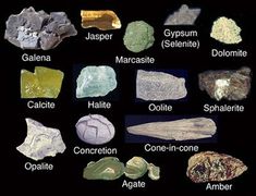 the different types of rocks are shown in this image, with their names on them