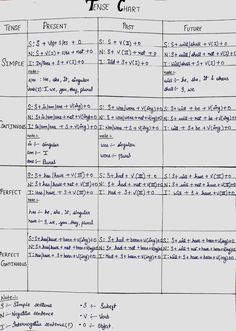 a sheet of paper that has some writing on it with words and numbers in the middle