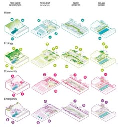 the diagram shows different types of buildings and how they are used to make them look like it