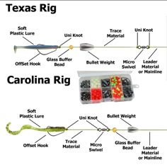 a diagram showing the parts of a fishing rod and other things to know about it