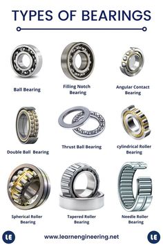 A comprehensive and detailed lecture on classification and types of bearing. how to find the bearing number. Application,s of bearing industry. Fabrikasi Logam, Metal Fabrication Tools, Info Board, Electronics Basics, Welding And Fabrication