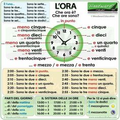 a poster with an image of a clock and the words in different languages on it