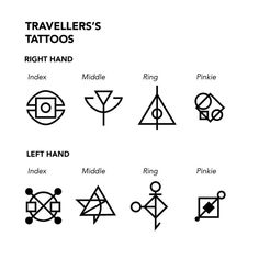 the symbols for travel's tattoos are shown in black and white