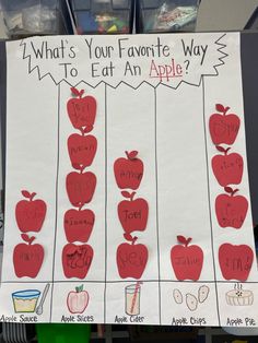 an apple chart with the words what's your favorite way to eat an apple?