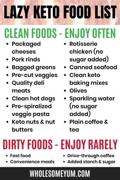 Lazy Keto Food List, Keto Lazy, Dirty Keto, Wholesome Yum