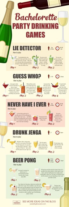 the ultimate guide to party drinking games infographical poster - click to enlarge